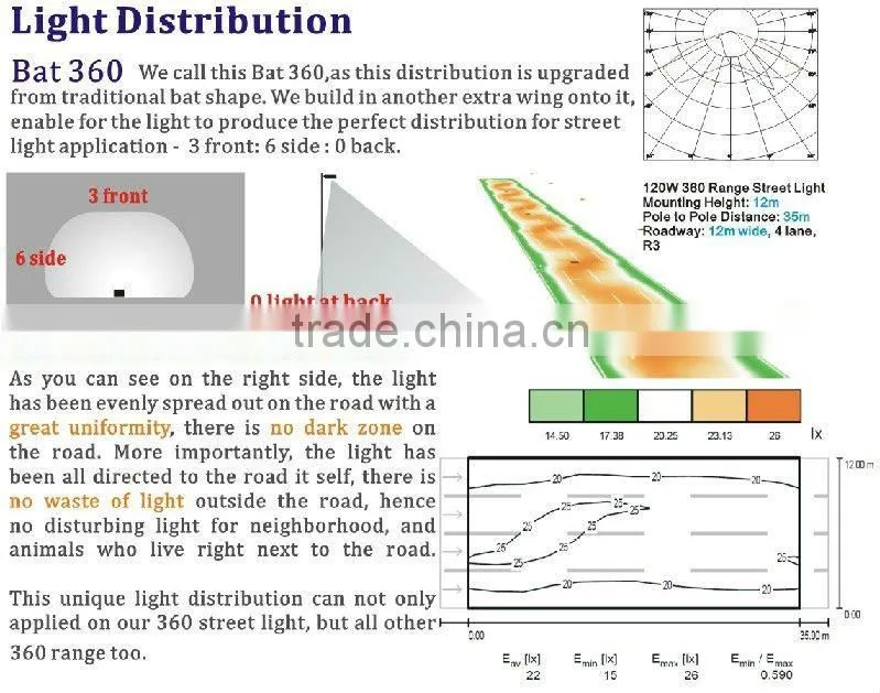 china housewares SP-7009 CE&RoHS&UL certificates efficiency