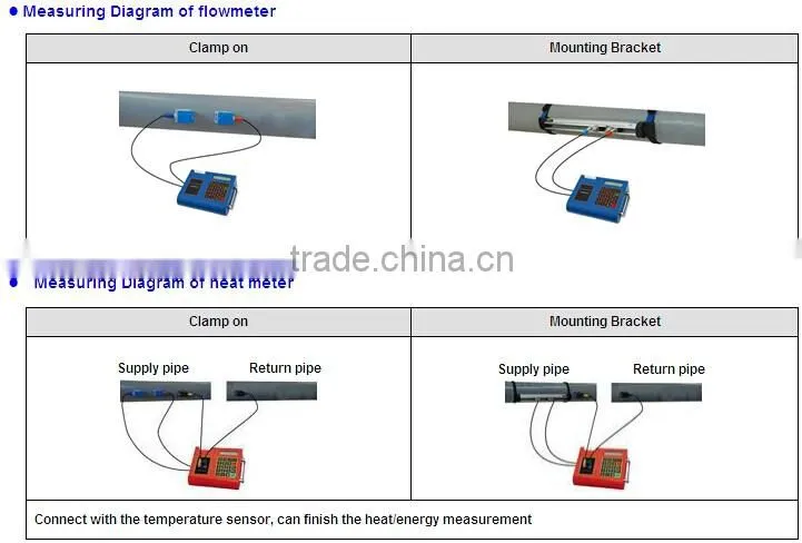 portable ultrasonic flow meter price