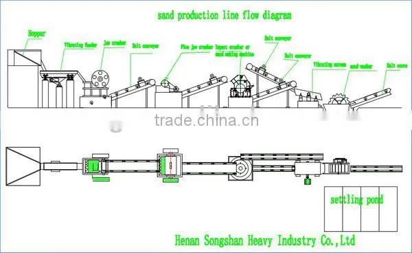 vibrating screen vibrating screen price vibrating screen manufacturer for stone ore processing