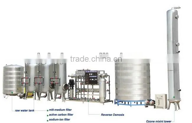 Water Processing Equipments/honey processing equipment/fruit processing equipment