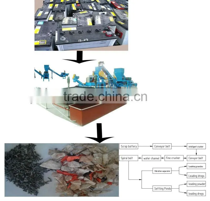 Automatic lead battery recycling machine,Scrap storage battery recycling equipment