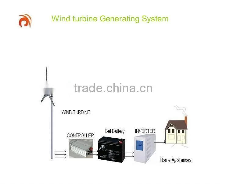 special offer 1000W new hybrid wind/solar wind turbine