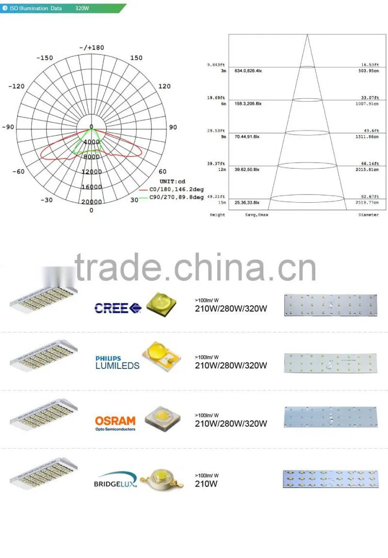 100-140lm/W Meanwell Driver 5 Years Warranty CE Rohs Lens Kit for Different Beam Angle 210W LED Street Light Manufacturer