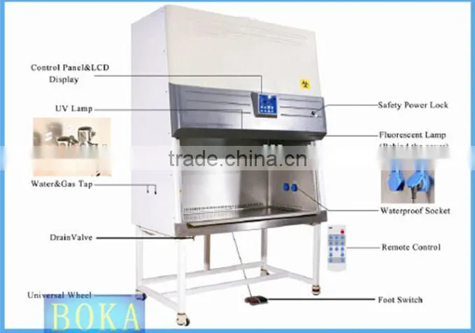 Laboratory biological safety cabinet