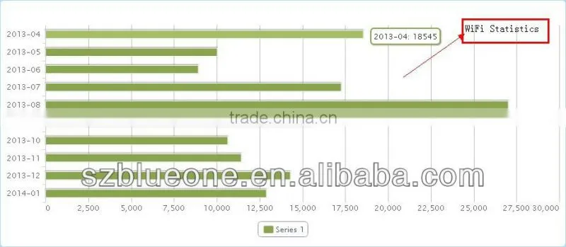 Bluetooth Marketing/ Bluetooth Range Extender