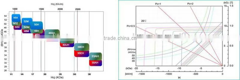 High performance machining technologies alnico magnets