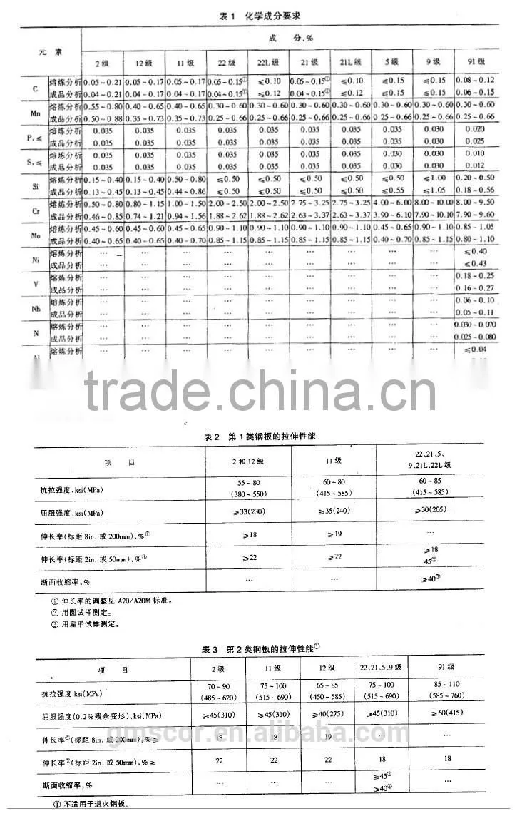 ASTM A387 GR11 CL2 BOILER PLATE