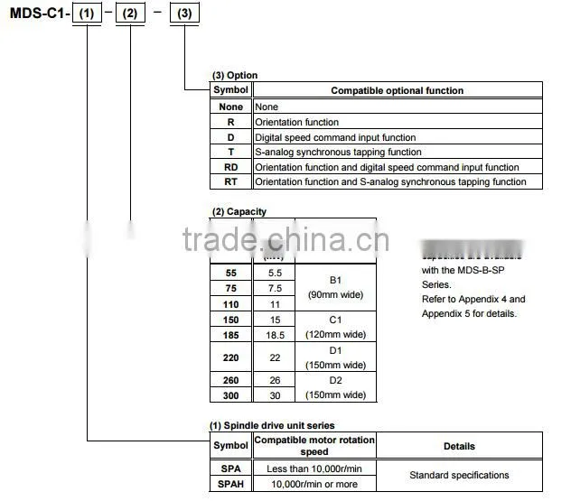 MDS-C1-CV-37 Power supply AC 3.7KW 50 /60HZ for CNC machine