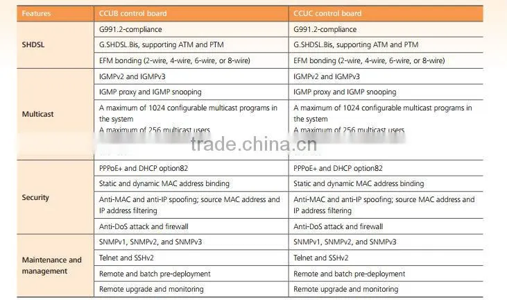 IP DSLAM Huawei MA5616 64-channel ADSL2+ Huawei ADPE H836ADPE H83D05ADPE01 03021GKF