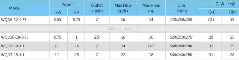 Qdx Submersible Pump Floating Switch Water Pump