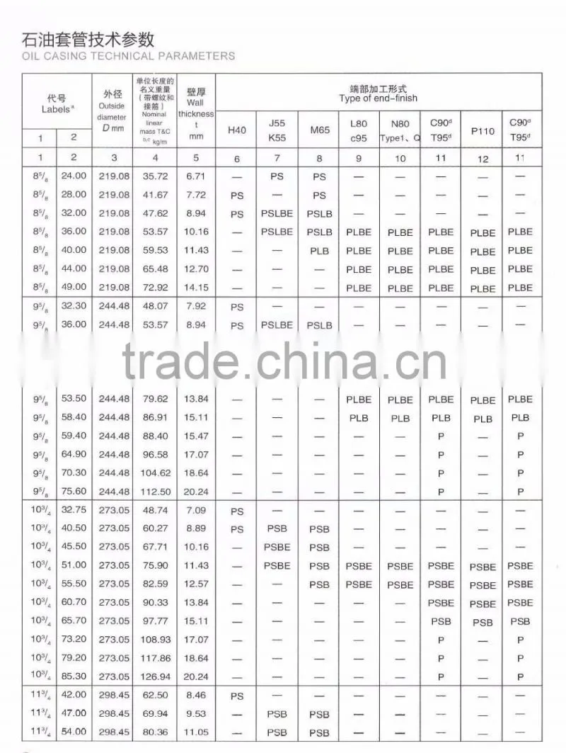 API Oil Pipe / Oil Tube / Oil Tubing / Oil Casing / Gas Pipe / Oil Pipe
