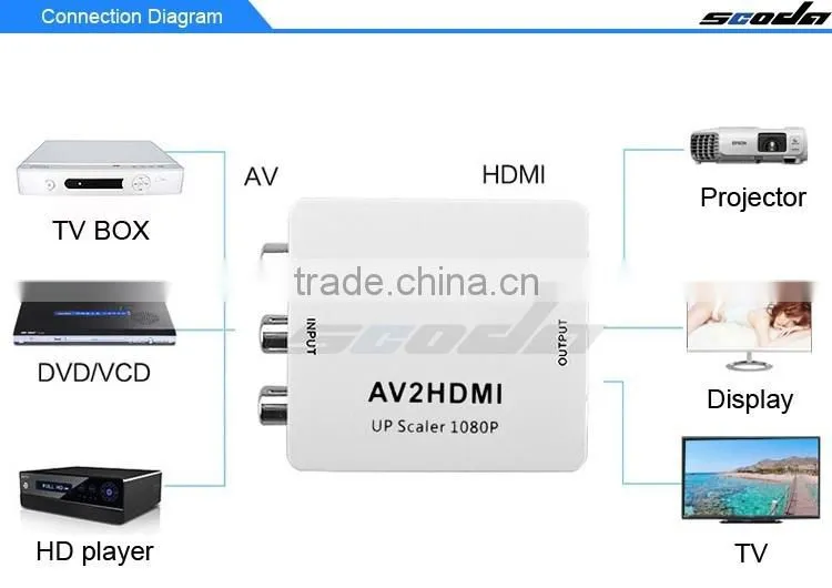 Mini up scaler 1080p av to hdmi converter
