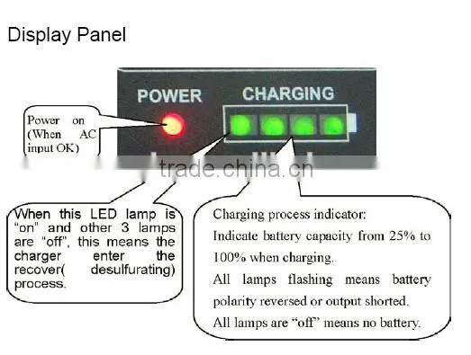 4-Stages SLA GEL AGM VRAL battery 12v automatic battery charger