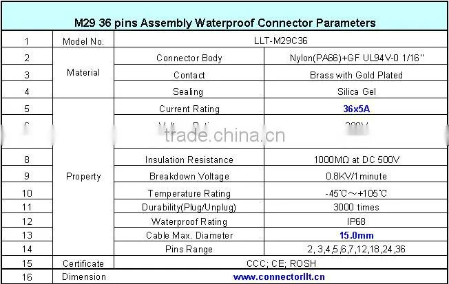 LLT 36 poles IP68 male to female connector