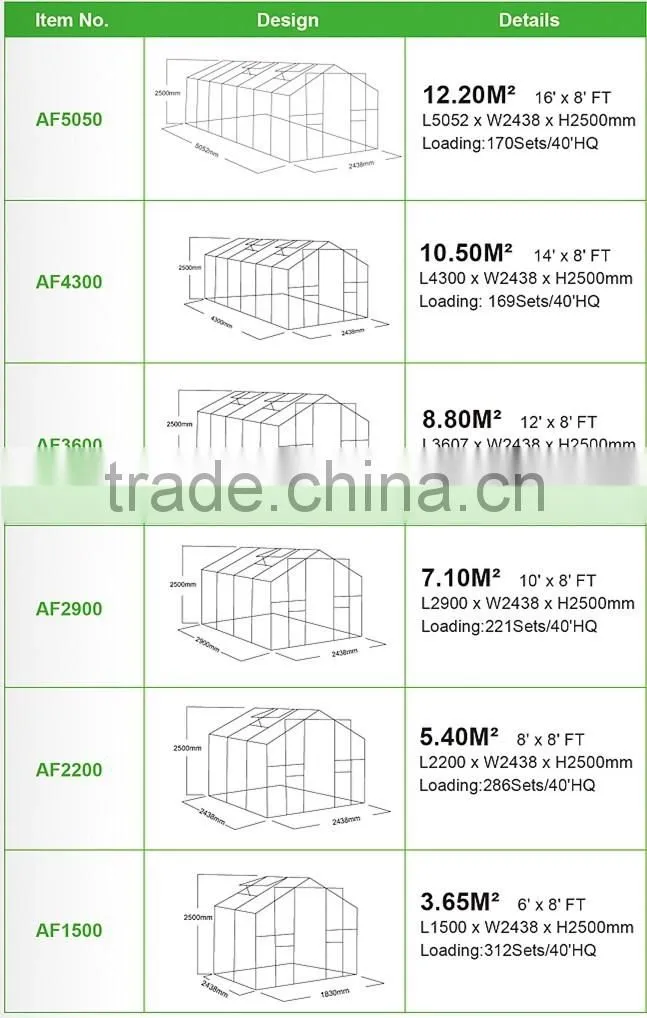 Sunor Premium Greenhouse Garden Growhouse with Polycarbonate cold Aluminium Profile