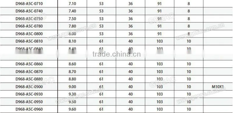 5D Internal Coolant Carbide Coated Twist Drill for Stainless Steel Machining