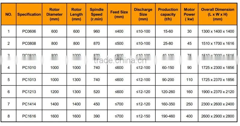 Hammer glass crusher