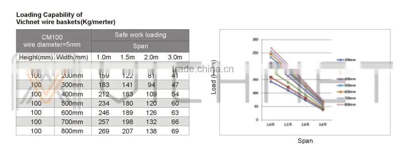 fiber optic cable