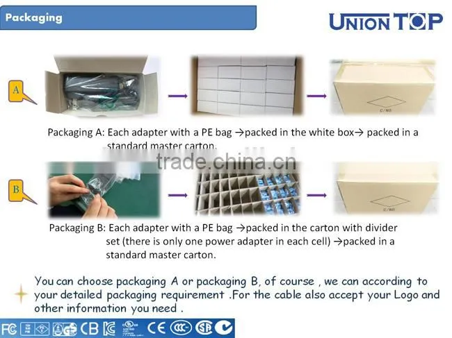 wholesale UL PSE CE ROHS approval 60W constant current and constant voltage led driver for indoor led lighting