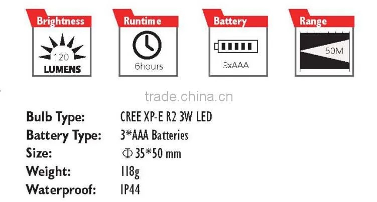 2015 Top Brand In China High Power Zoom Headlamp