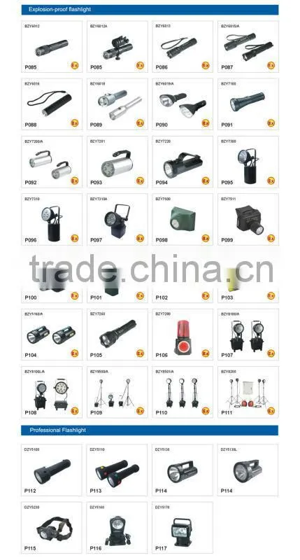 Micro explosion head lights, explosion proof flashlight, head flashlight
