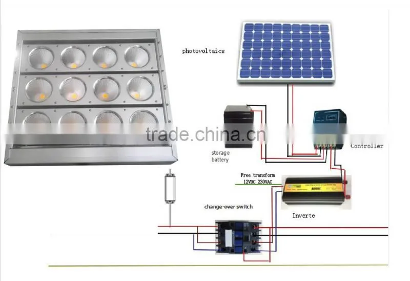soccer led 500W