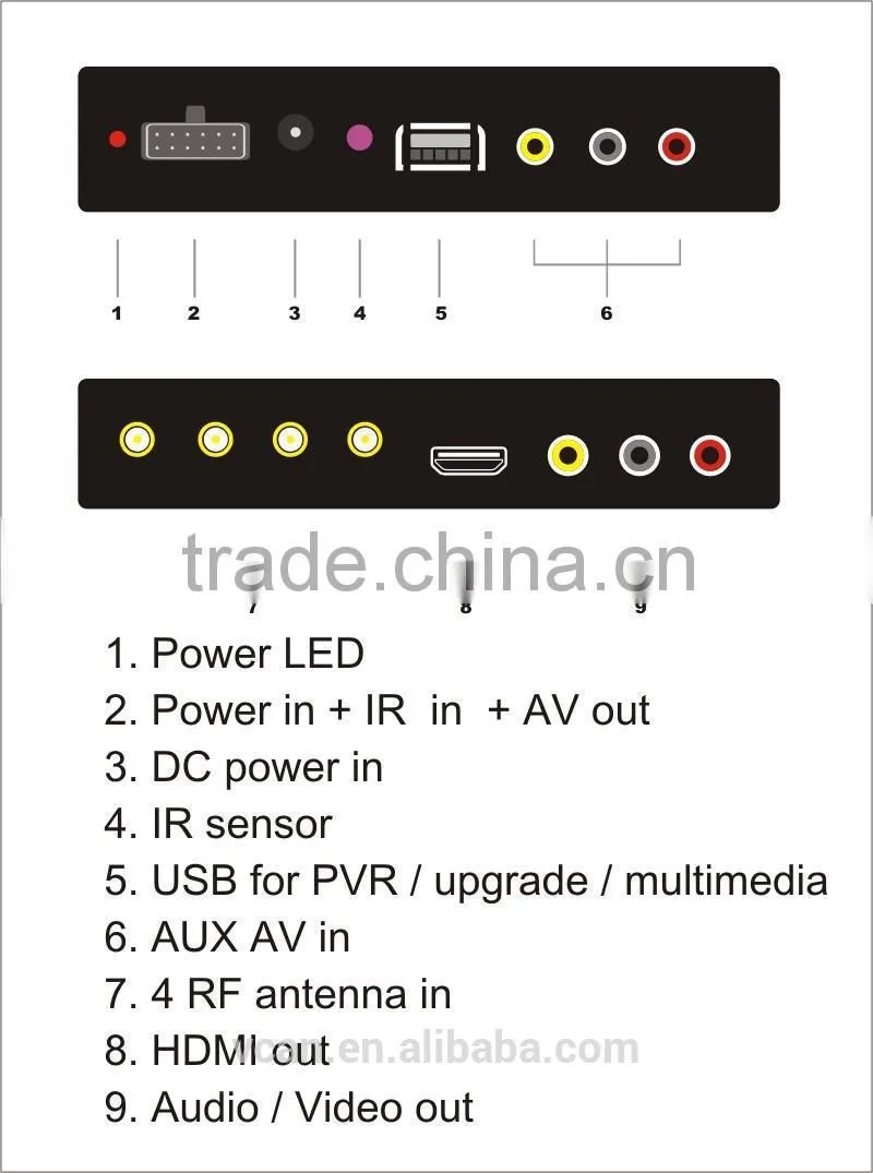 DVB-T24 hd Car DVB-T2 MPEG4 digital Set top box 4 Tuner 4 Antenna USB High Speed