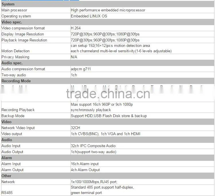 Best Selling Product ONVIF 32CH CCTV Network NVR 1080P H.264 For IP Camera Free CMS Software