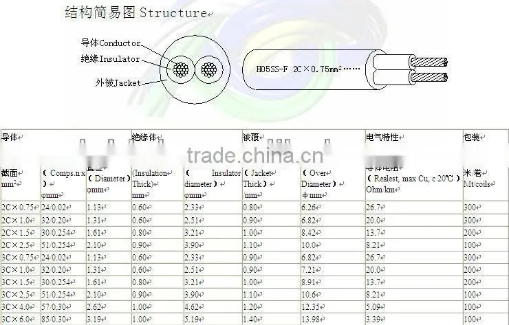 High Flexible Silicone Cable VDE H05SS-F