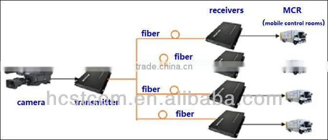 for PIS HDMI extender