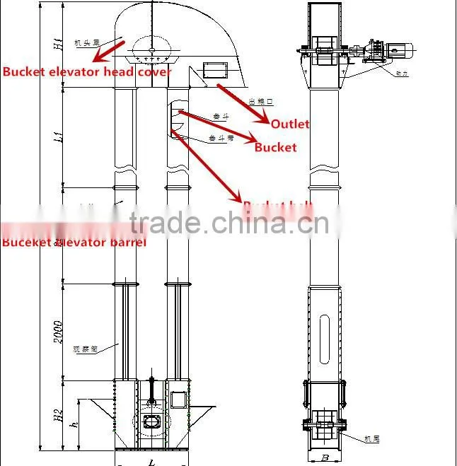 China high quality bucket elevator manufacturer