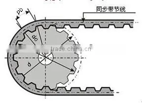 t5 timing pulley
