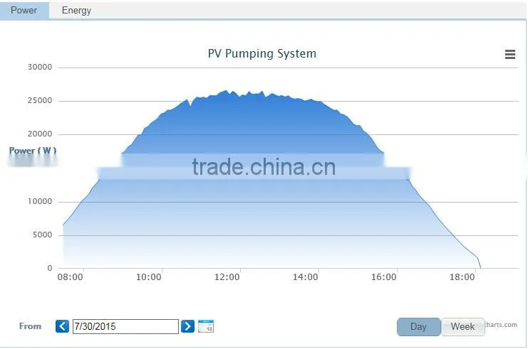 top manufacturer supply 30kw three phase smart mppt pv water pump inverter for irrigation