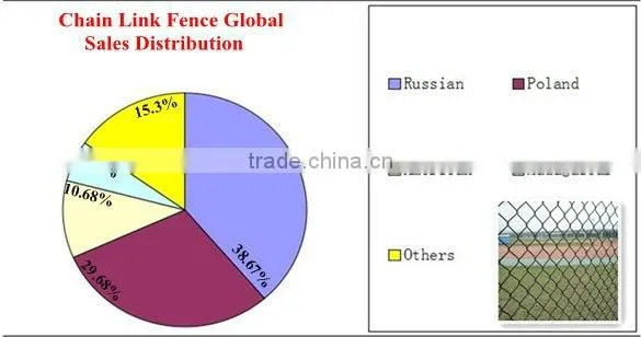 Wholesale China CE&ISO certificated residential galvanized chain link fence(Pro manufacturer)