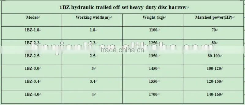 heavy disc harrow --disc harrow used in tractor --disc harrow for farm