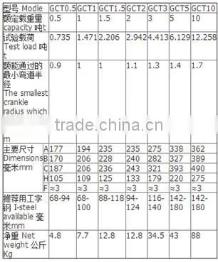 hot sale GCT0.5/1/1.5/2/3/5/10 single-beam crane