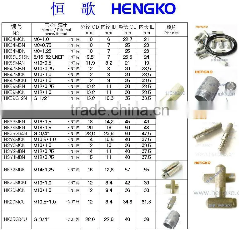 sintered SS porous Humidity temperature Sensor seal