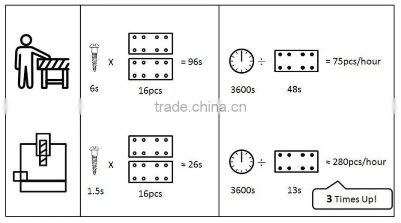 Desktop automatic screw fastening industrial robot for assembly