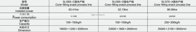 Automatic Cereal Breakfast corn flakes production line/corn flakes processing machine/ pop corn machinery