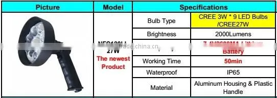 led coon hunting li JGL high power 27W NFC120LI-27W/NFC120-27W CREE LED 45W portable rechargeable led handheld hunting spotlight
