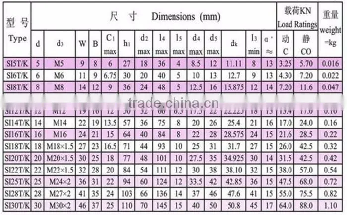 SI35T/K available price spherical plain female thread rod end bearing