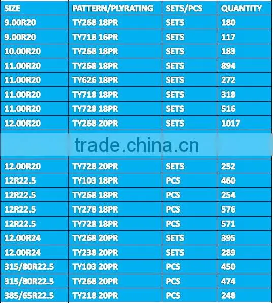 TBR Truck Tire with First-class Rubber and Raw Material from China