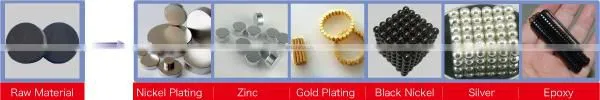 powerful magnetic china mmm 100 mmm ndfeb magnet