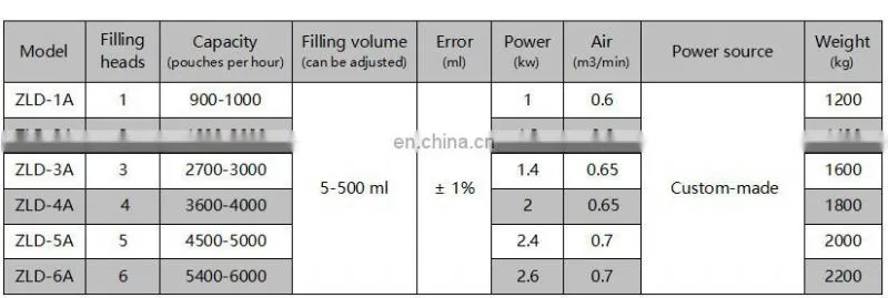 Shanghai automatic manual liquid /cooking oil spouted stand-up pouch filling machine