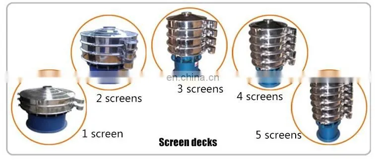 Grain Flour Soy Milk Filter Rotary Vibrating Screen Machine
