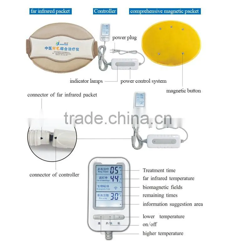 consumable medical device