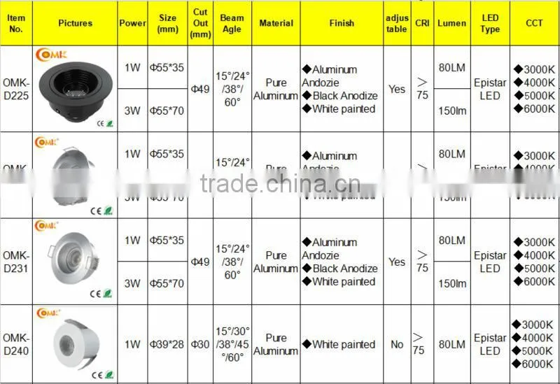 1w/3W adjustable superior quality led black spot light OMK-D225