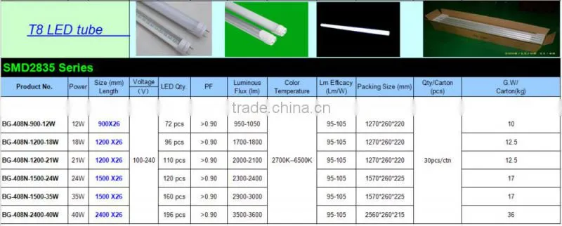 tube8 chinese sex led tube 8 china led tube t8 light 600X26mm >0.90