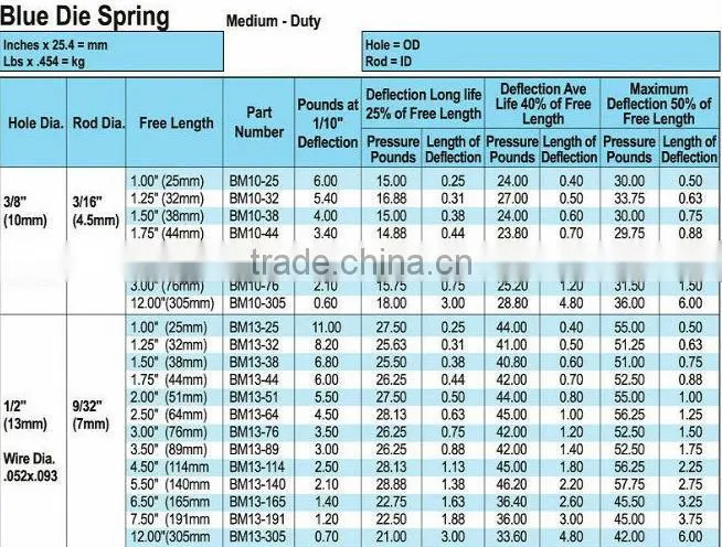 Flat Wire Mould Spring