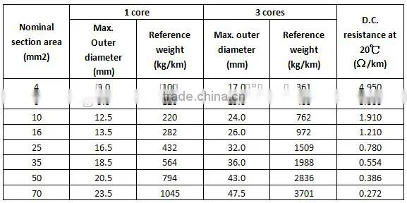 OEM submersible cable for sumersible pumps Ronghua cable
